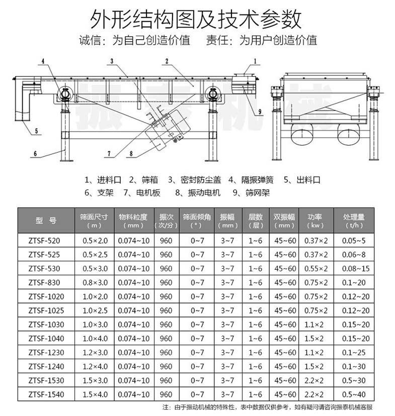 焦粉直线蜜桃黄片一区二区技术参数