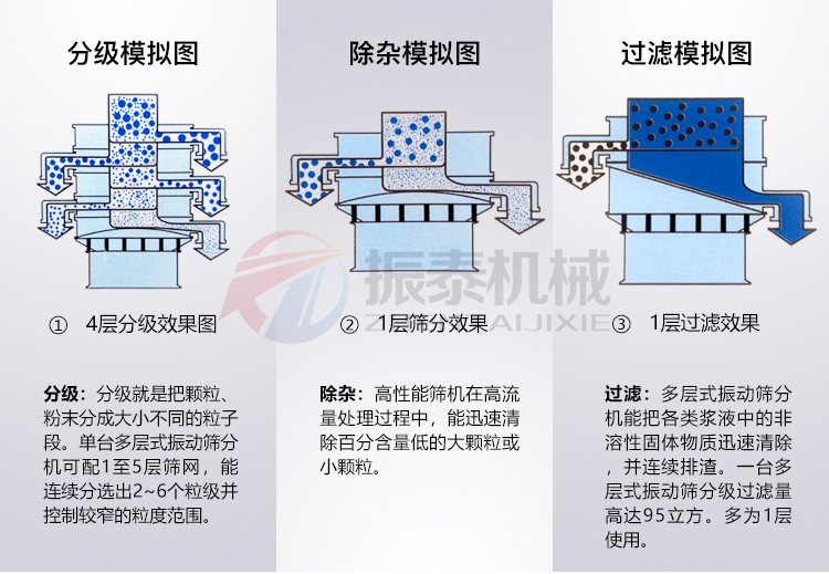 云母颗粒蜜桃黄片一区二区筛分模拟图