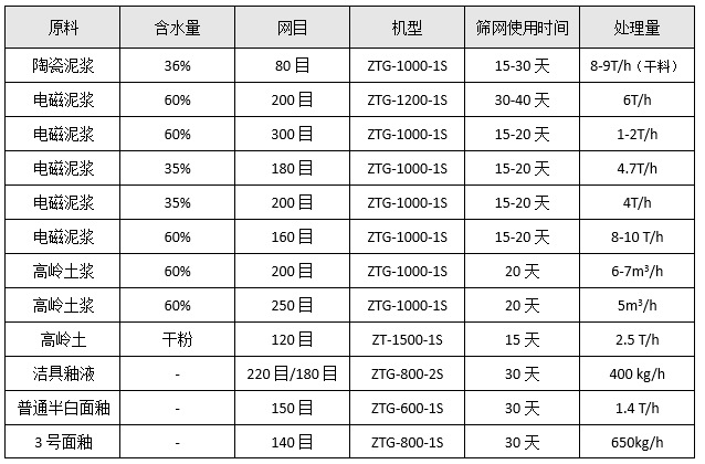 丙烯酸乳液蜜桃黄片一区二区选型参考