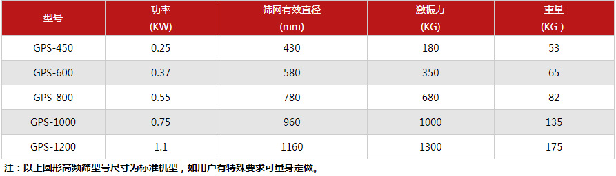 丙烯酸乳液蜜桃黄片一区二区技术参数