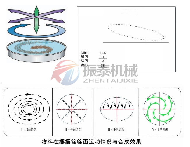 筛网堵塞快速清理