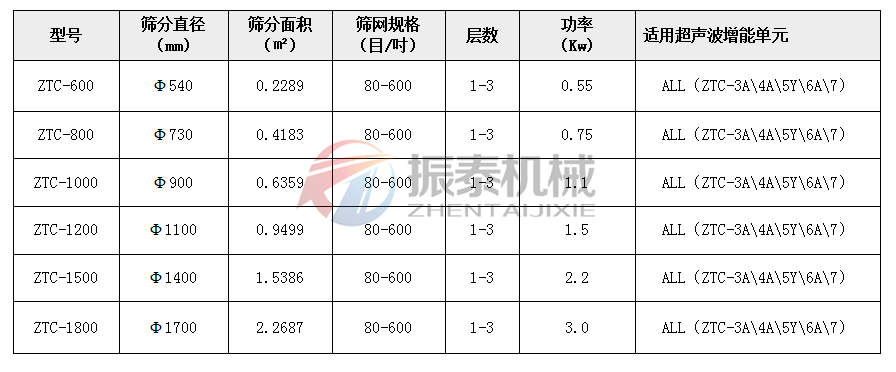 超声波蜜桃黄片一区二区技术参数