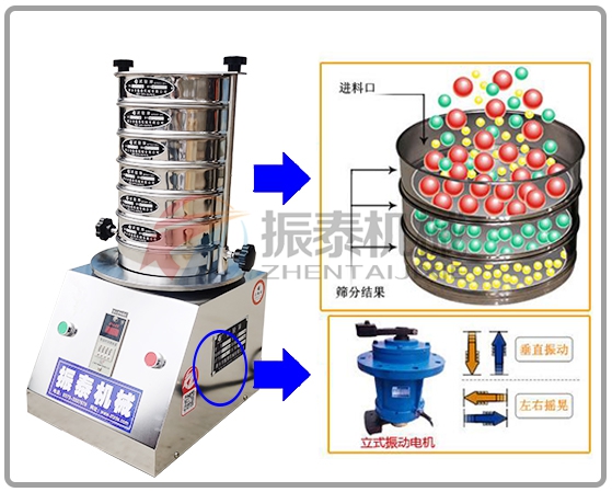 标准试验筛原理