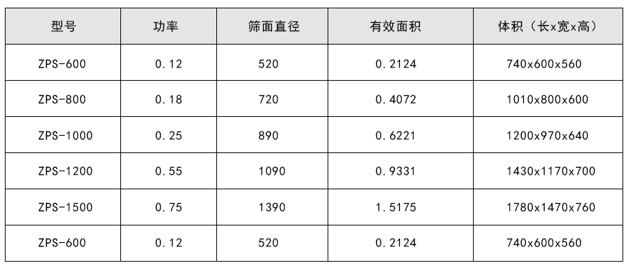 甜菊糖苷直排蜜桃黄片一区二区技术参数