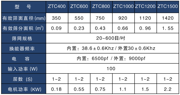 磷酸铁锂超声波蜜桃黄片一区二区技术参数表