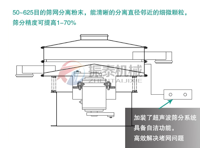 海绵微针超声波蜜桃黄片一区二区原理