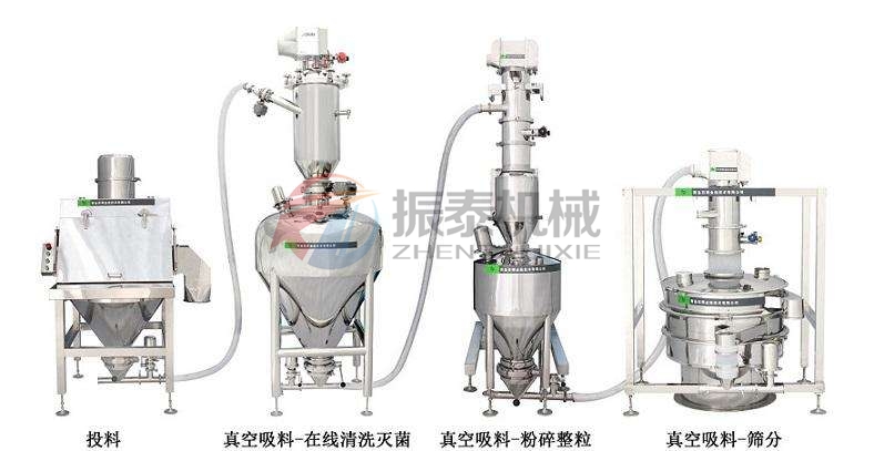 吸波材料蜜桃黄片一区二区真空上料机应用场景流程