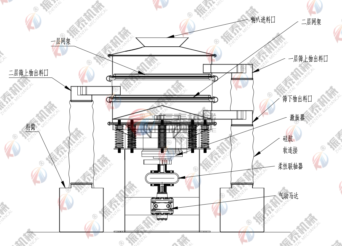 锌粉气动蜜桃黄片一区二区工作原理