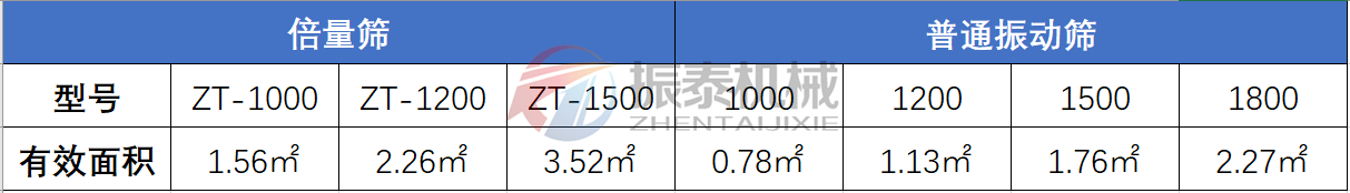 复合筛与普通蜜桃黄片一区二区对比表