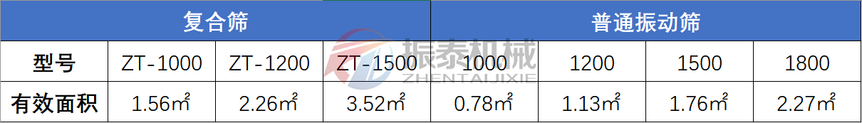 复合筛与普通蜜桃黄片一区二区对比表