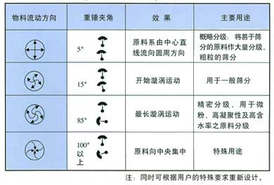 振动电机