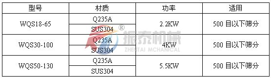 卧式气流筛技术参数