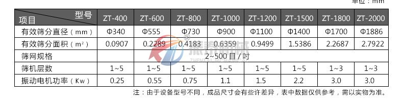 饲料筛选专用蜜桃黄片一区二区