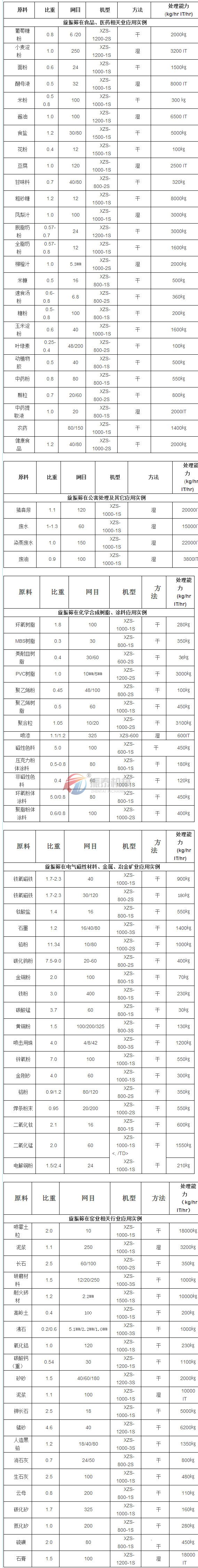 蜜桃精品国产色欲应用行业