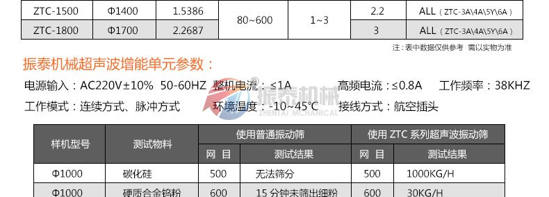 氮化铝超声波蜜桃黄片一区二区