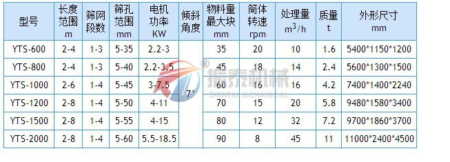 石灰石蜜桃黄片一区二区技术参数