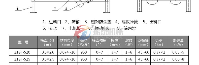 活性炭直线筛