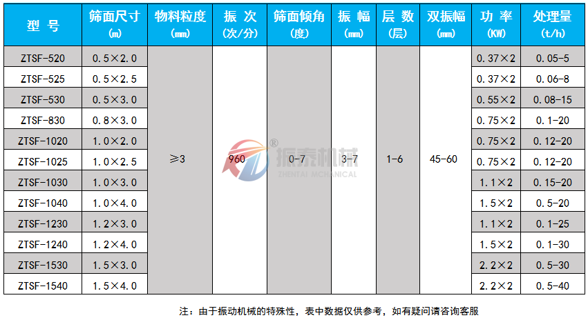 石墨粉蜜桃黄片一区二区技术参数