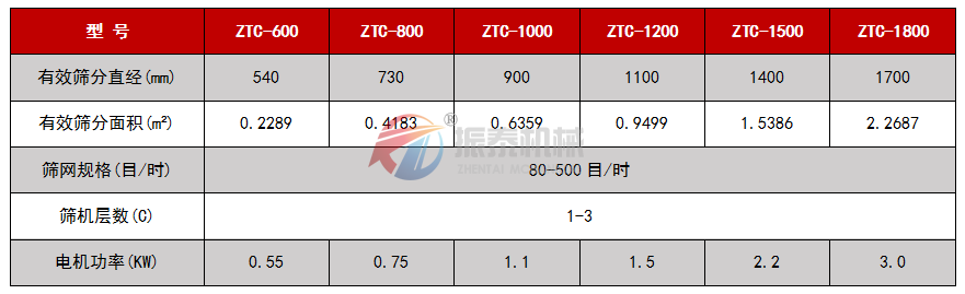 超声波蜜桃黄片一区二区技术参数