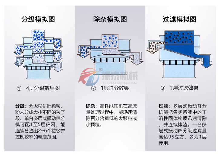 塑料蜜桃黄片一区二区使用目的