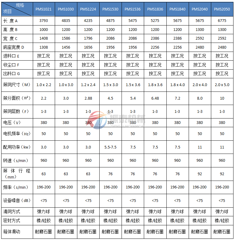 平面回转筛技术参数