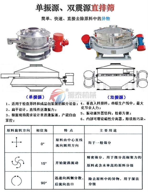 面粉除杂直排式蜜桃精品国产色欲